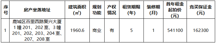 復(fù)興大廈1幢201、202室、3幢201、202、203、204室、207、208室.png