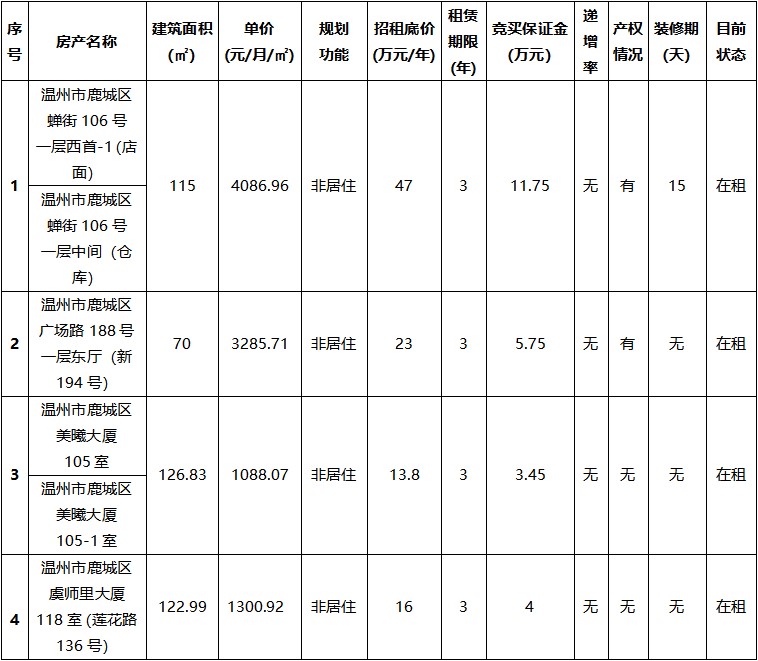 標(biāo)的情況.jpg