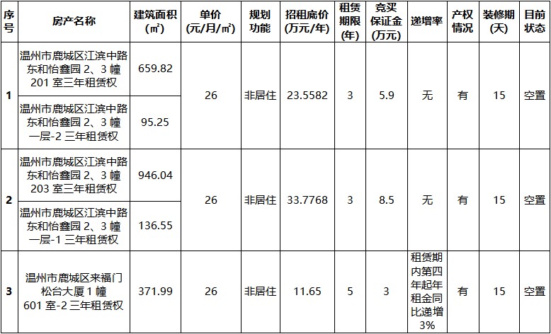 東和怡鑫園2、3幢一層-2及201室等3處.jpg