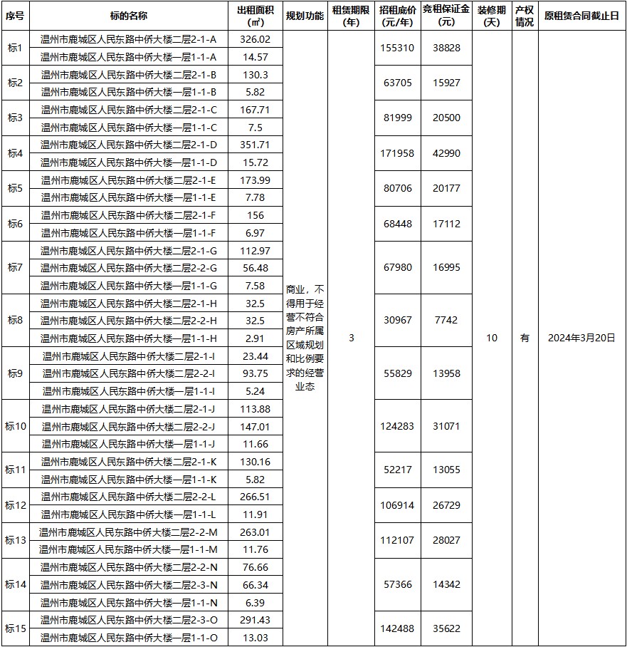 標(biāo)的情況.jpg