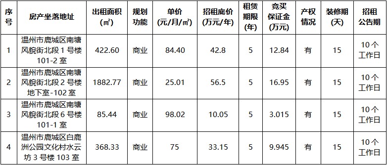 南塘風(fēng)貌街北段1號樓101-2室等四宗.jpg