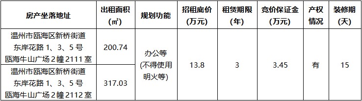 甌海牛山廣場(chǎng)2幢2111室、2112室.jpg