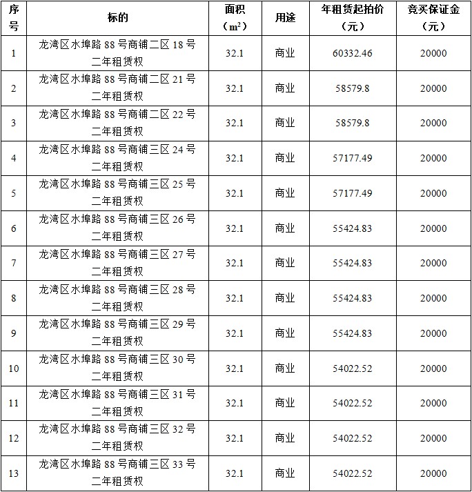 龍灣區(qū)水埠路88號二區(qū)、三區(qū)共13間.jpg