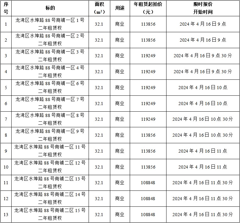 龍灣區(qū)水埠路88號一區(qū)、二區(qū)共13間.jpg