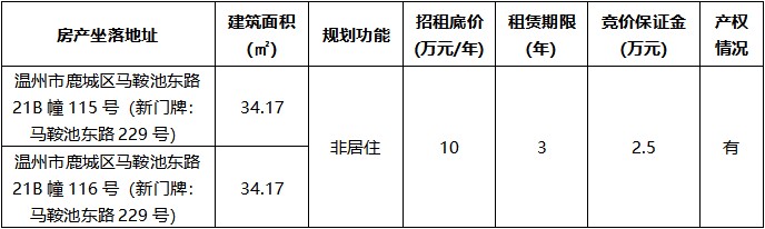 馬鞍池東路21B幢115號(hào)-116號(hào)（新門牌：馬鞍池東路229號(hào)）.jpg