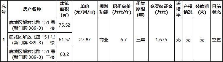 鹿城區(qū)解放北路151號(hào)（新門牌389-3）一、二、三樓.jpg