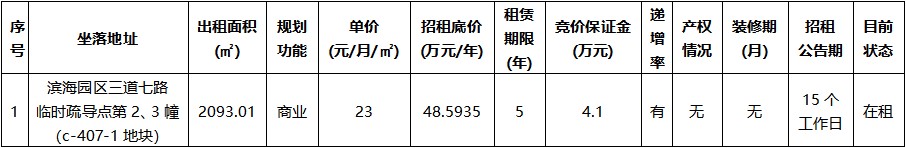 濱海園區(qū)三道七路臨時(shí)疏導(dǎo)點(diǎn)第2、3幢（c-407-1地塊）.jpg