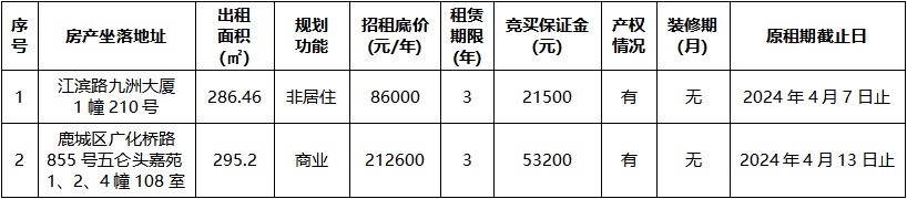 九洲大廈、五侖頭嘉苑.jpg