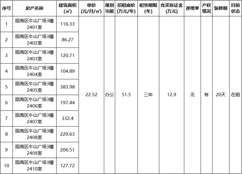 甌海區(qū)牛山廣場(chǎng)標(biāo)的情況.jpg