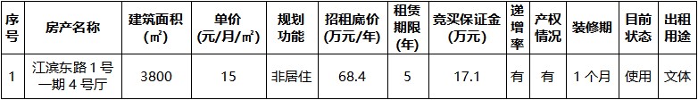 江濱東路1號(hào)一期4號(hào)廳標(biāo)的情況.jpg