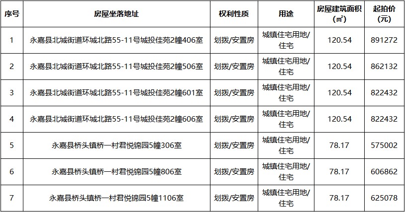 2號(hào)專場(chǎng)標(biāo)的信息.jpg