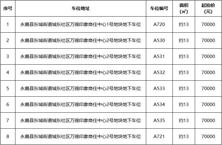 3號(hào)專場(chǎng)標(biāo)的信息.jpg