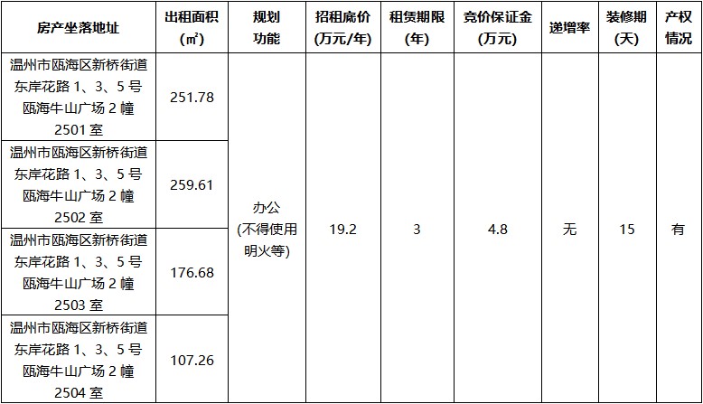 甌海牛山廣場寫字樓2幢2501室-2504室.jpg