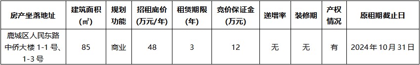 中僑大樓1-1號、1-3號.jpg