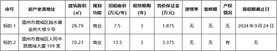 金府大樓9號、鹿城大廈109室.jpg